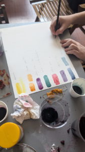 Colouring with food dyes